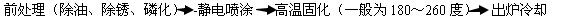 破碎機除塵器