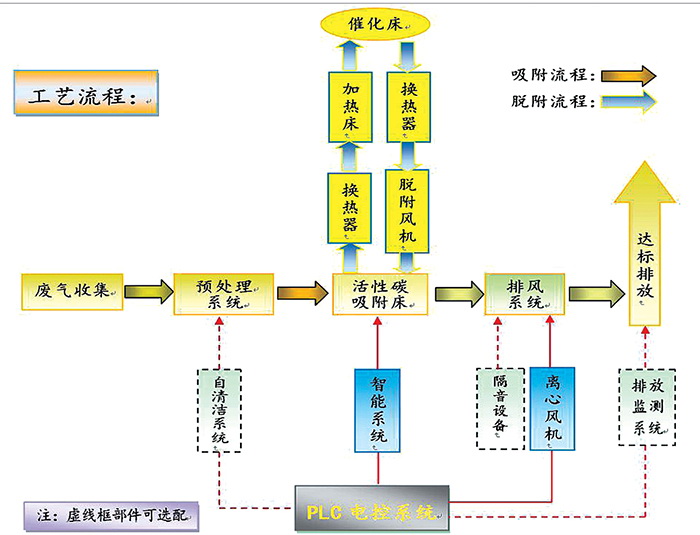 <strong>橢圓骨架</strong>
